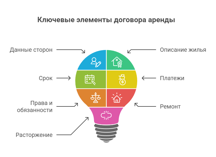 снять жильё недорого